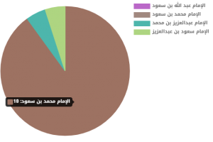 يقيم قسم اللغة الإنجليزية بالكلية الجامعية بالليث مسابقة حول يوم التأسيس